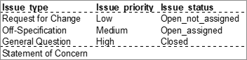 Fml_Issue_Log_EN