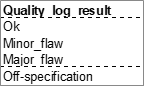 Fml_Quality_Log_EN