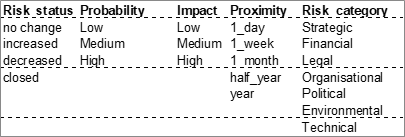 Fml_Risk_Log_EN