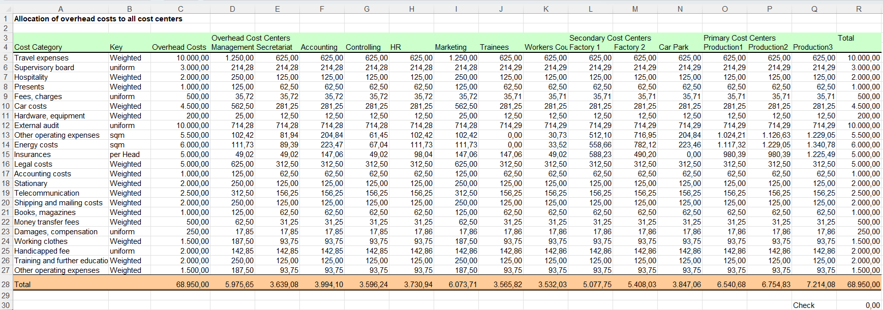 allocation_of_overheads1