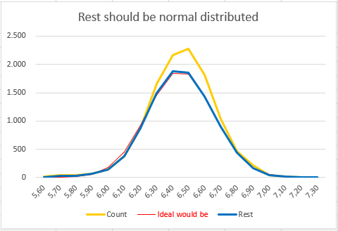 distribute_sample_normally_diagram
