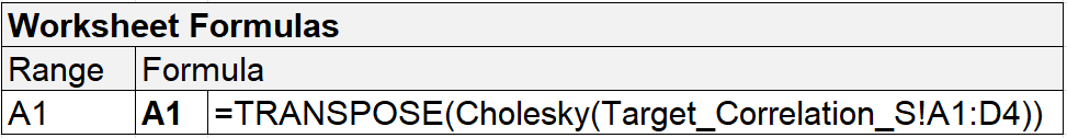 iman_conover_03_cholesky_c_formula