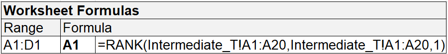 iman_conover_09_rank_t_formula