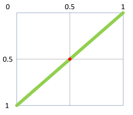 Two Values