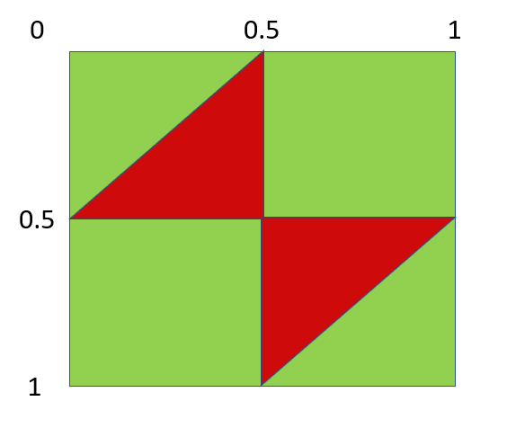 Two Values