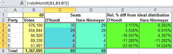 sbdHondt_01_Screen