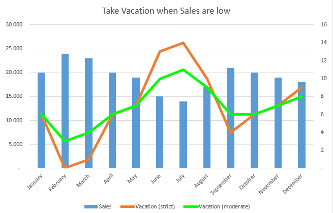 take_vacation_simple_diagram